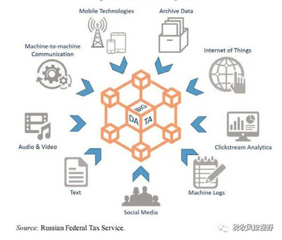 銳思 | 稅收管理中的大數據應用——數據資產與軟件服務的融合創新